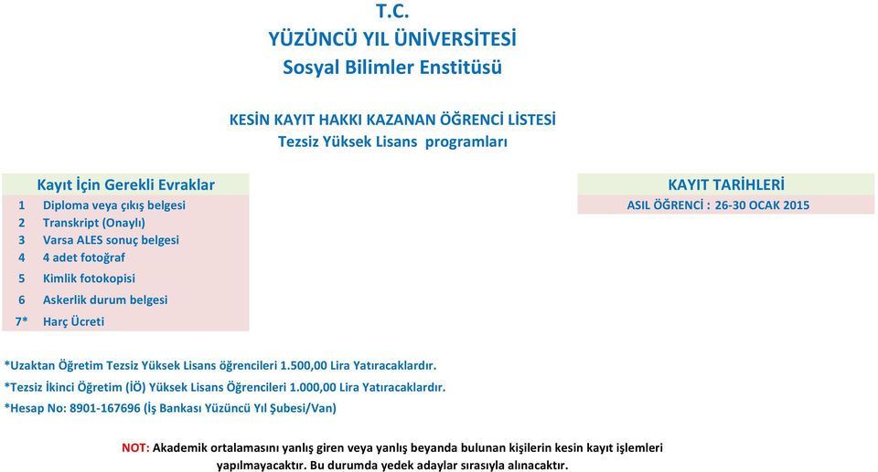 Öğretim Tezsiz Yüksek Lisans öğrencileri 1.500,00 Lira Yatıracaklardır. *Tezsiz İkinci Öğretim (İÖ) Yüksek Lisans Öğrencileri 1.000,00 Lira Yatıracaklardır.