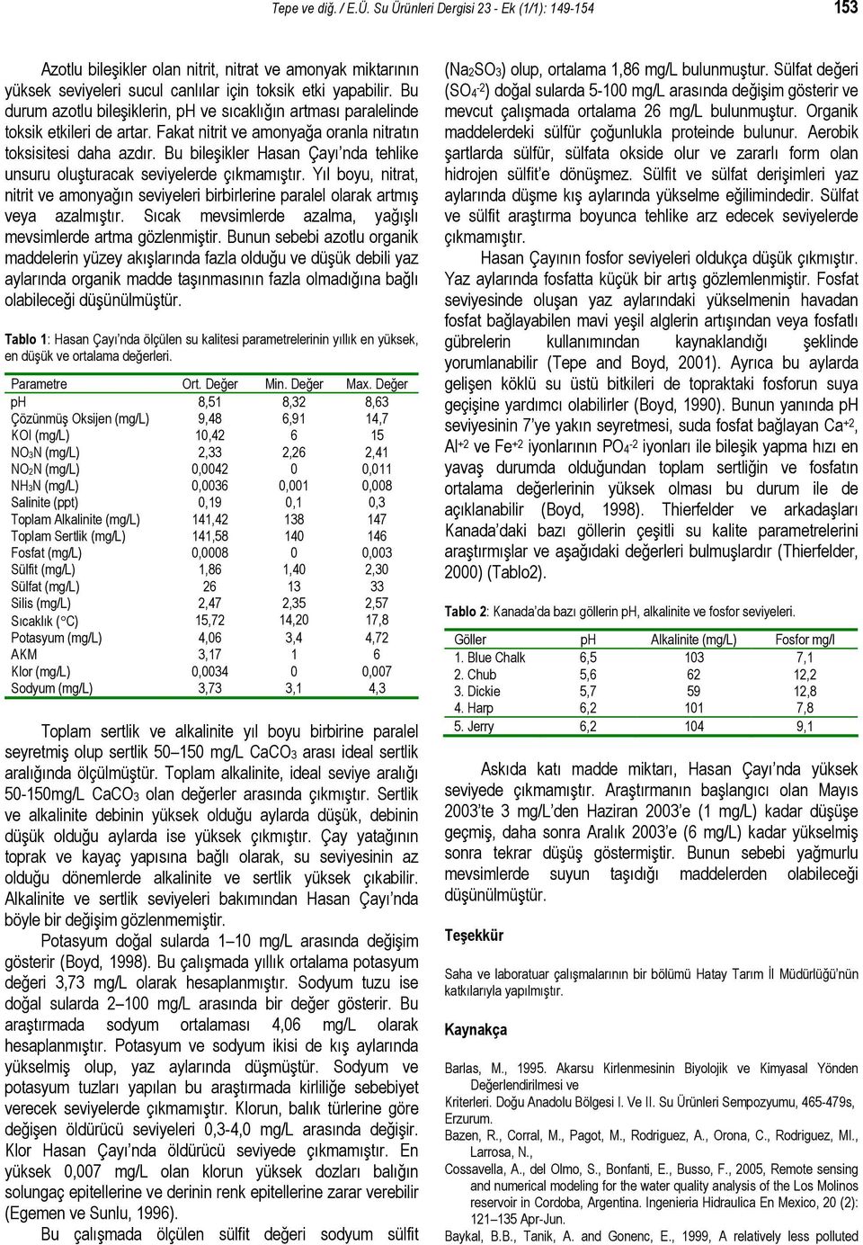 Bu bileşikler Hasan Çayı nda tehlike unsuru oluşturacak seviyelerde çıkmamıştır. Yıl boyu, nitrat, nitrit ve amonyağın seviyeleri birbirlerine paralel olarak artmış veya azalmıştır.