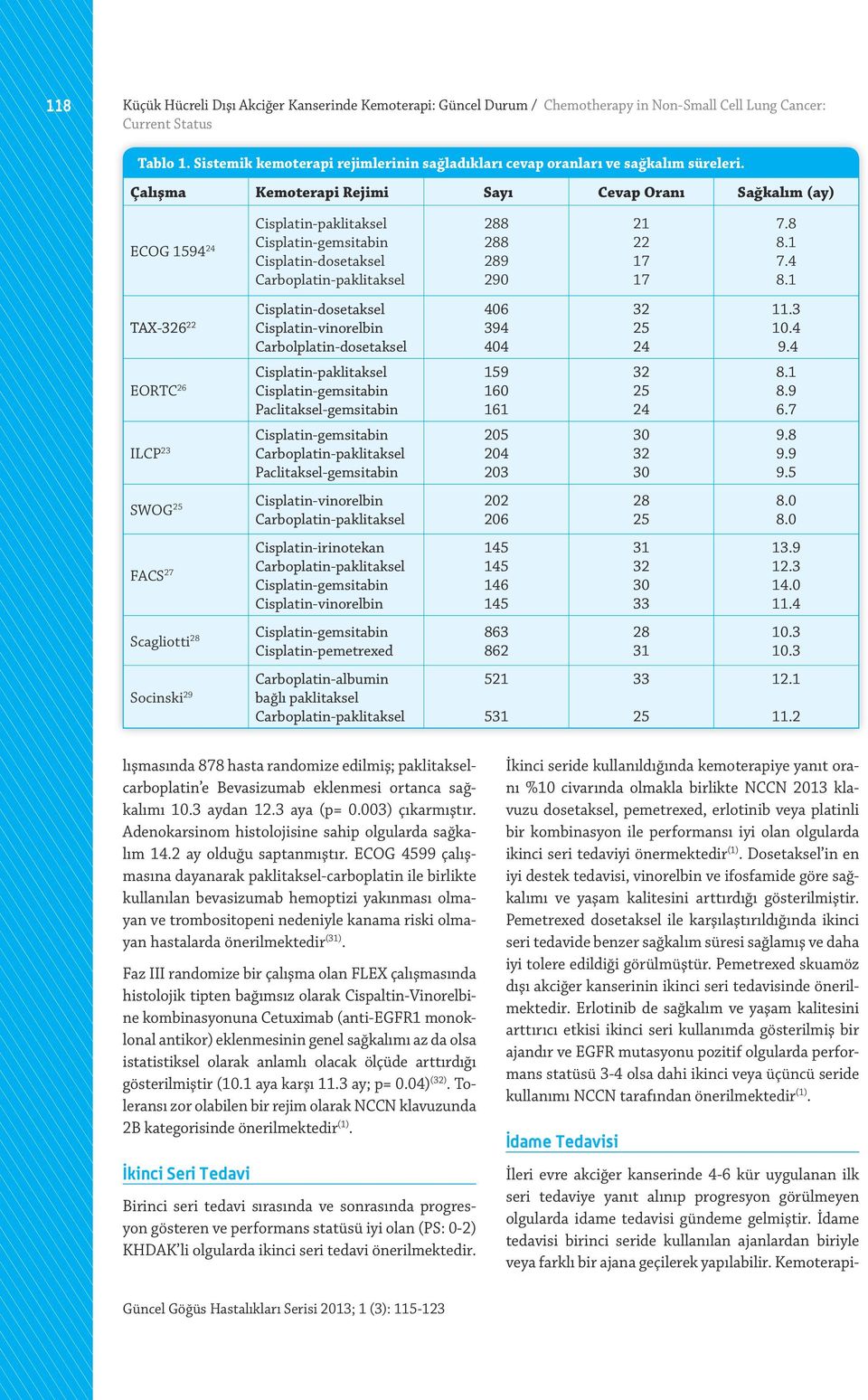 Çalışma Kemoterapi Rejimi Sayı Cevap Oranı Sağkalım (ay) ECOG 1594 24 Cisplatinpaklitaksel Cisplatingemsitabin Cisplatindosetaksel Carboplatinpaklitaksel 288 288 289 290 21 22 17 17 7.8 8.1 7.4 8.