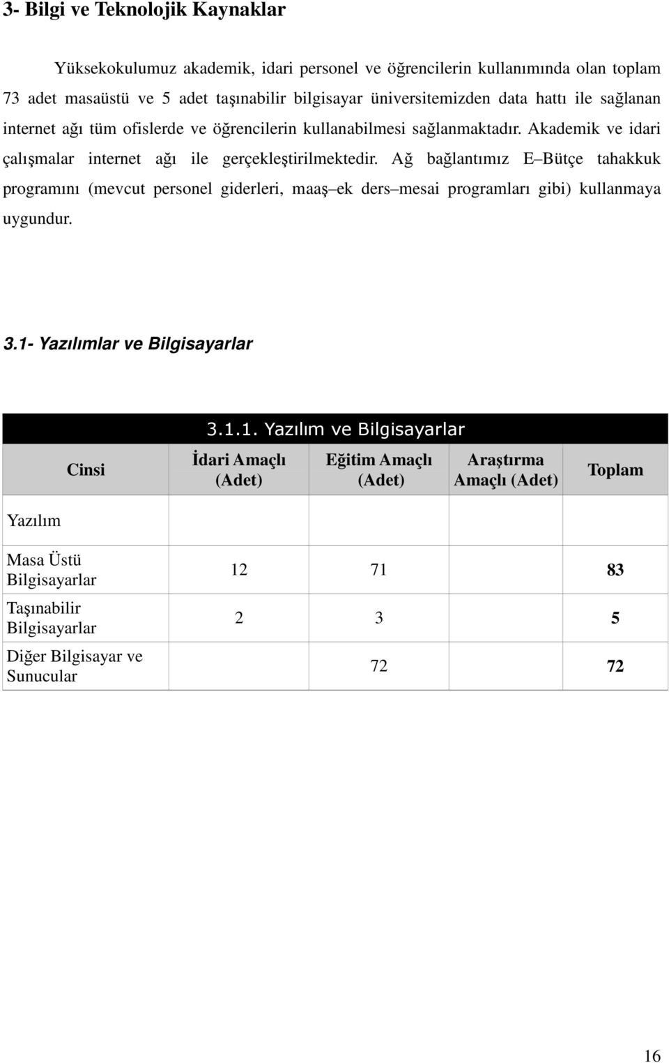 Ağ bağlantımız E Bütçe tahakkuk programını (mevcut personel giderleri, maaş ek ders mesai programları gibi) kullanmaya uygundur. 3.1-