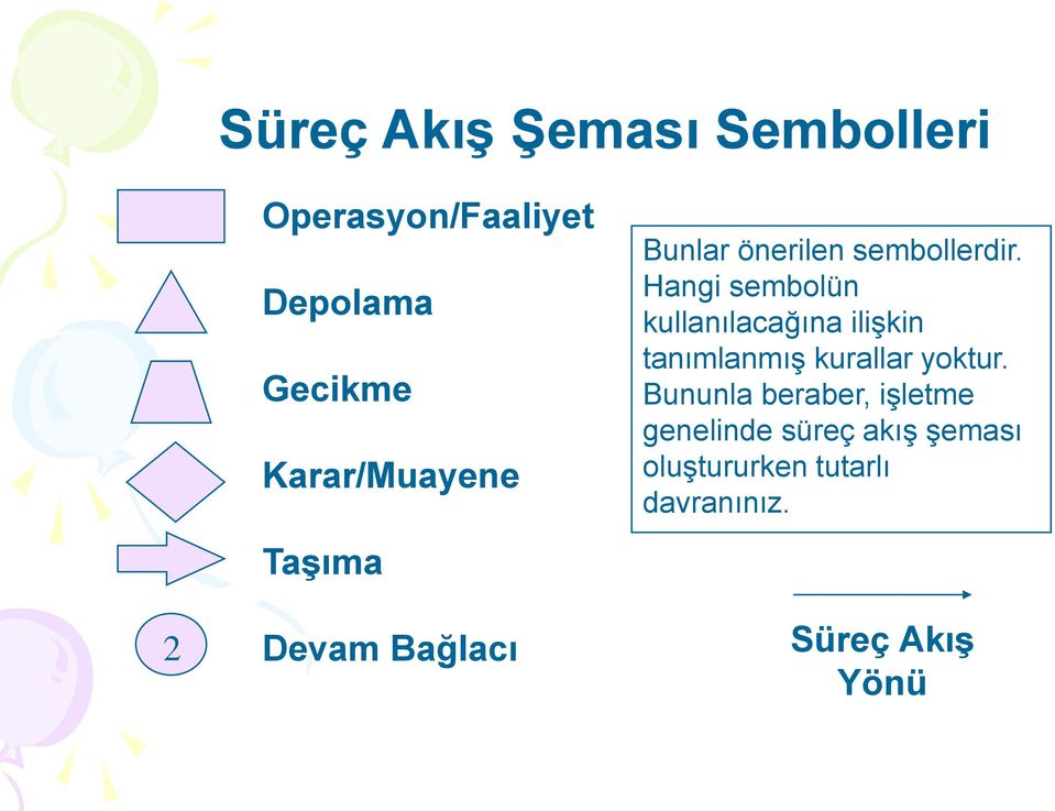 Hangi sembolün kullanılacağına ilişkin tanımlanmış kurallar yoktur.