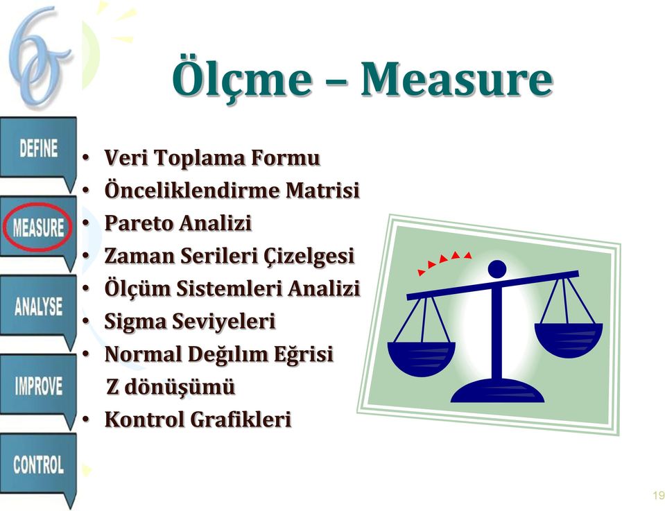 Ölçüm Sistemleri Analizi Sigma Seviyeleri Normal