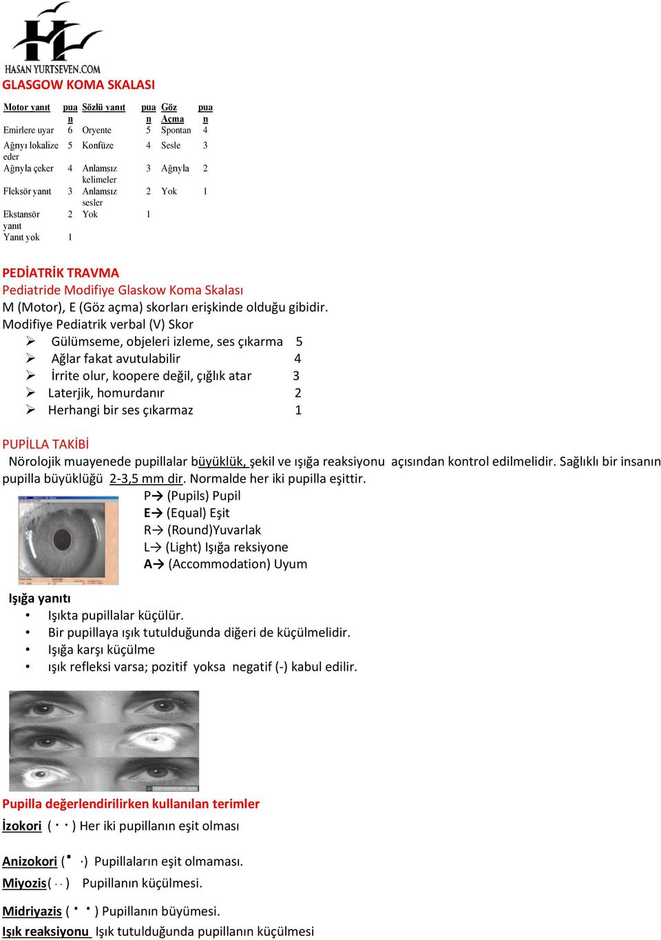 Modifiye Pediatrik verbal (V) Skor Gülümseme, objeleri izleme, ses çıkarma 5 Ağlar fakat avutulabilir 4 İrrite olur, koopere değil, çığlık atar 3 Laterjik, homurdanır 2 Herhangi bir ses çıkarmaz 1