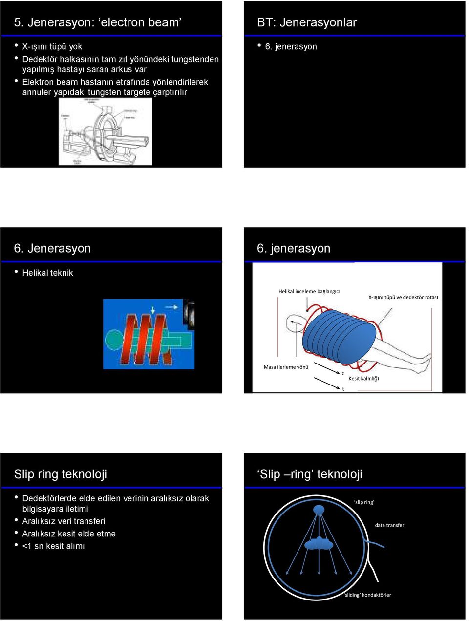 jenerasyon Helikal teknik Helikal inceleme başlangıcı X-ışını tüpü ve dedektör rotası Masa ilerleme yönü z t Kesit kalınlığı Slip ring teknoloji