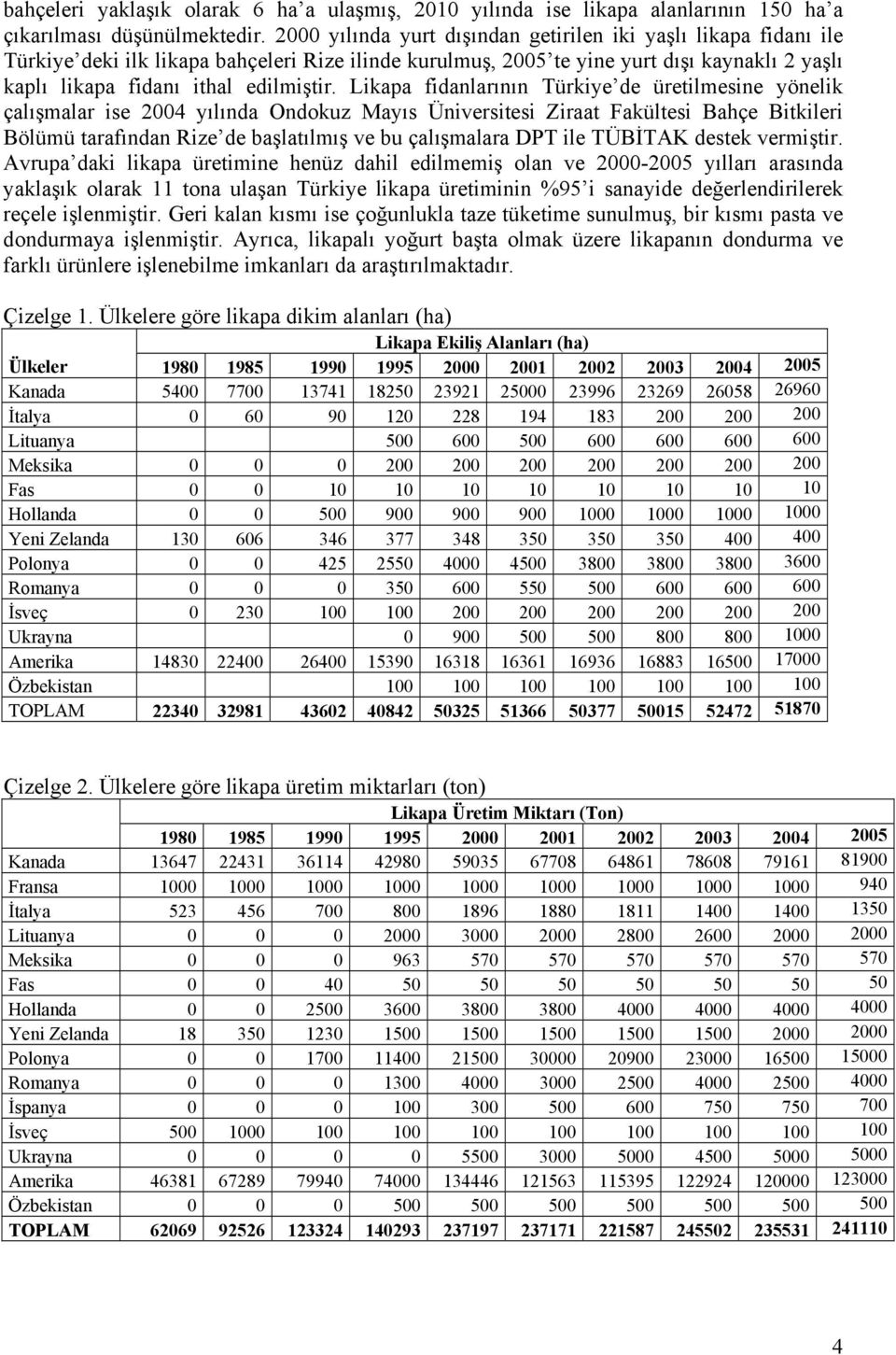 Likapa fidanlarının Türkiye de üretilmesine yönelik çalışmalar ise 2004 yılında Ondokuz Mayıs Üniversitesi Ziraat Fakültesi Bahçe Bitkileri Bölümü tarafından Rize de başlatılmış ve bu çalışmalara DPT