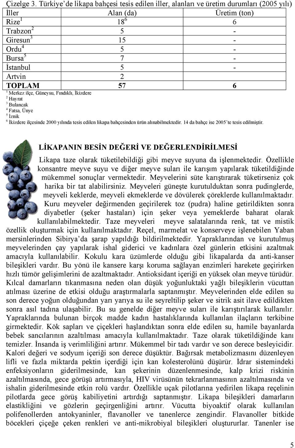 Artvin 2 TOPLAM 57 6 1 Merkez ilçe, Güneysu, Fındıklı, İkizdere 2 Hayrat 3 Bulancak 4 Fatsa, Ünye 5 İznik 6 İkizdere ilçesinde 2000 yılında tesis edilen likapa bahçesinden ürün alınabilmektedir.