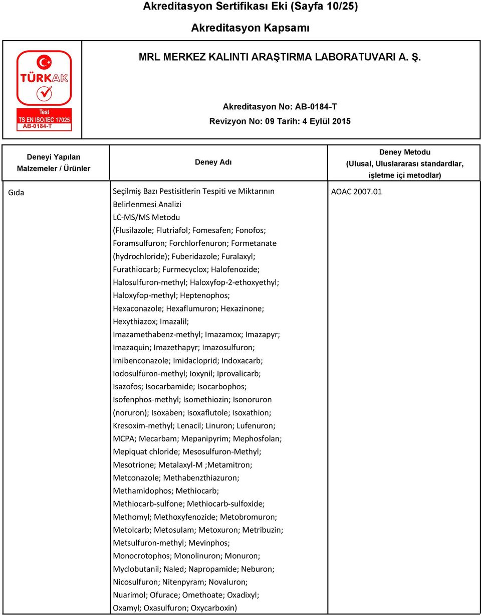 Hexaconazole; Hexaflumuron; Hexazinone; Hexythiazox; Imazalil; Imazamethabenz-methyl; Imazamox; Imazapyr; Imazaquin; Imazethapyr; Imazosulfuron; Imibenconazole; Imidacloprid; Indoxacarb;