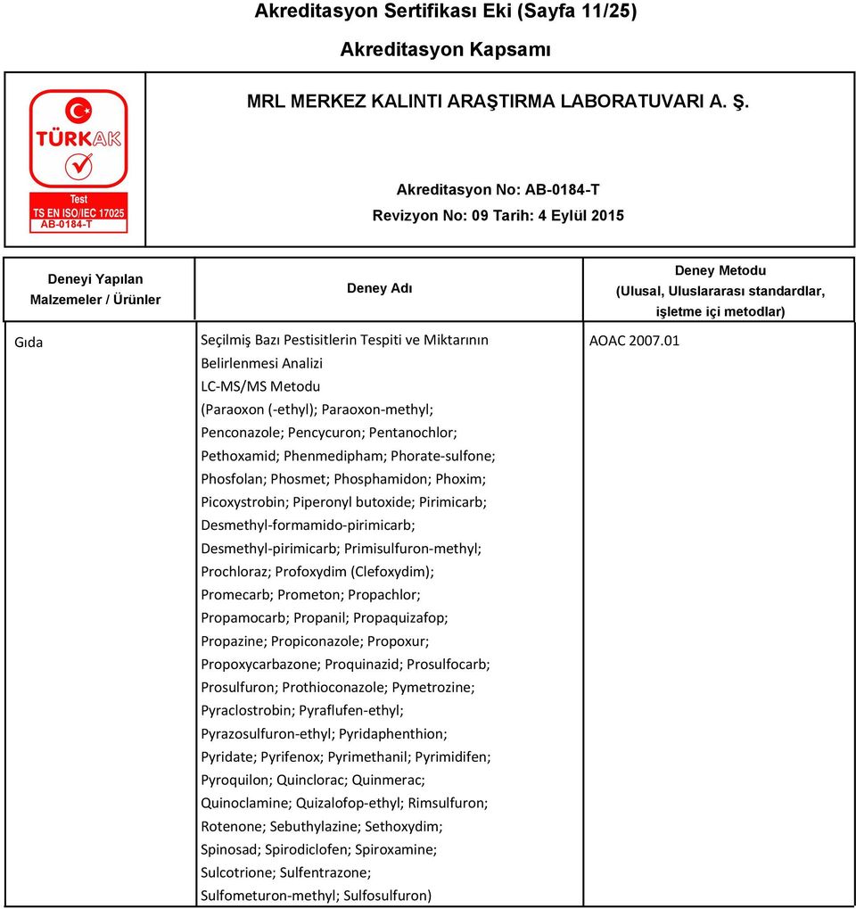 Primisulfuron-methyl; Prochloraz; Profoxydim (Clefoxydim); Promecarb; Prometon; Propachlor; Propamocarb; Propanil; Propaquizafop; Propazine; Propiconazole; Propoxur; Propoxycarbazone; Proquinazid;