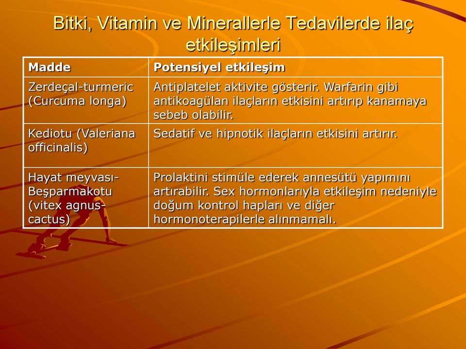 Hayat meyvası- Beşparmakotu (vitex agnuscactus) Prolaktini stimüle ederek annesütü yapımını