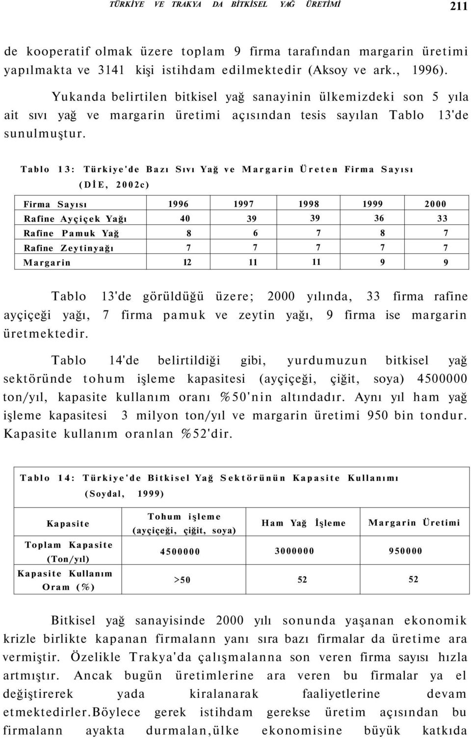 Tablo : Türkiye'de Bazı Sıvı Yağ ve Margarin Üreten Firma Sayısı (DİE, c) Firma Sayısı 996 997 998 999 Rafine Ayçiçek Yağı 9 9 6 Rafine Pamuk Yağ 8 6 7 8 7 Rafine Zeytinyağı 7 7 7 7 7 Margarin 9 9