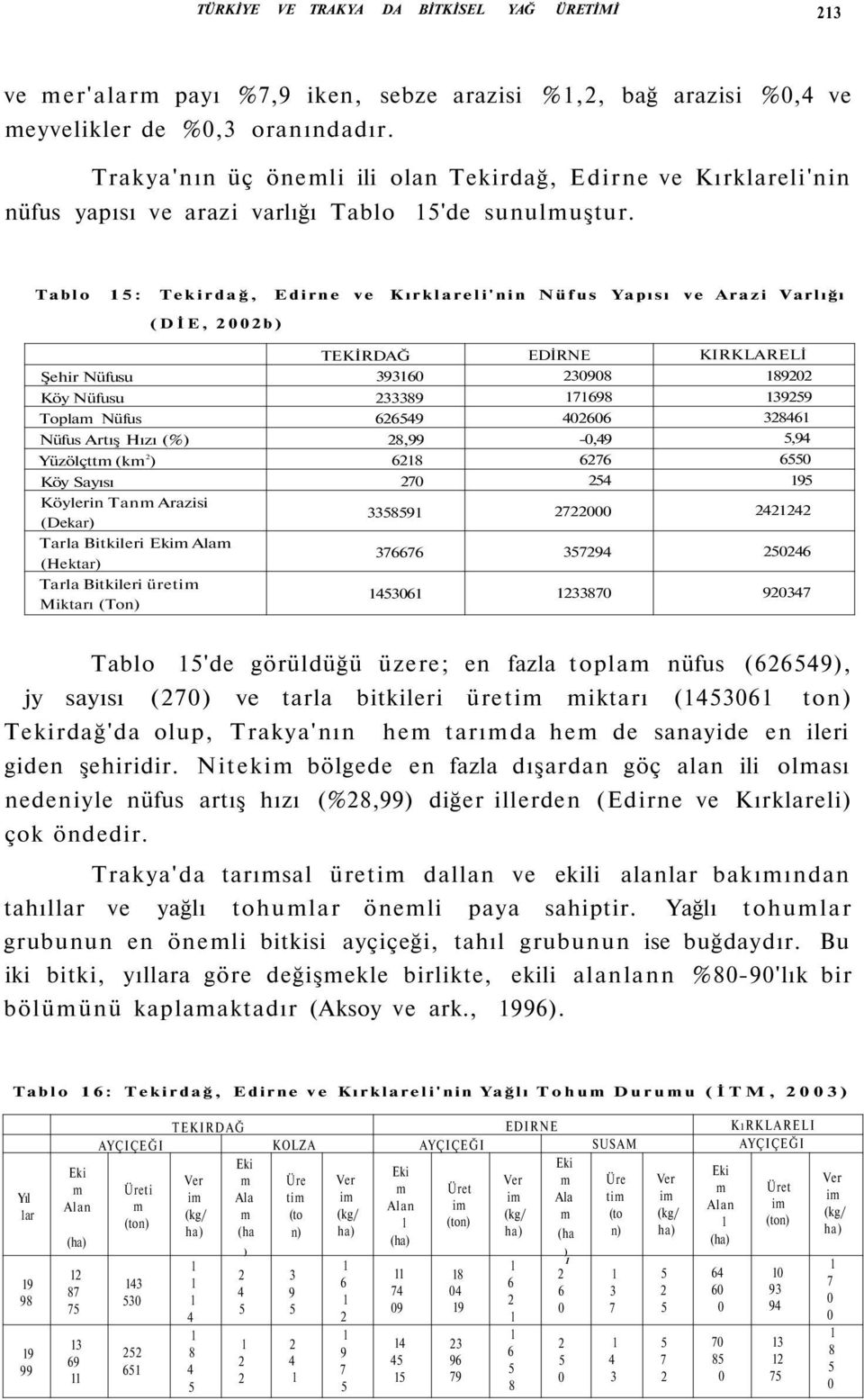 Tablo : Tekirdağ, Edirne ve Kırklareli'nin Nüfus Yapısı ve Arazi Varlığı (DİE, b) TEKİRDAĞ EDİRNE KIRKLARELİ Şehir Nüfusu 96 98 89 Köy Nüfusu 89 7698 99 Toplam Nüfus 669 66 86 Nüfus Artış Hızı (%)