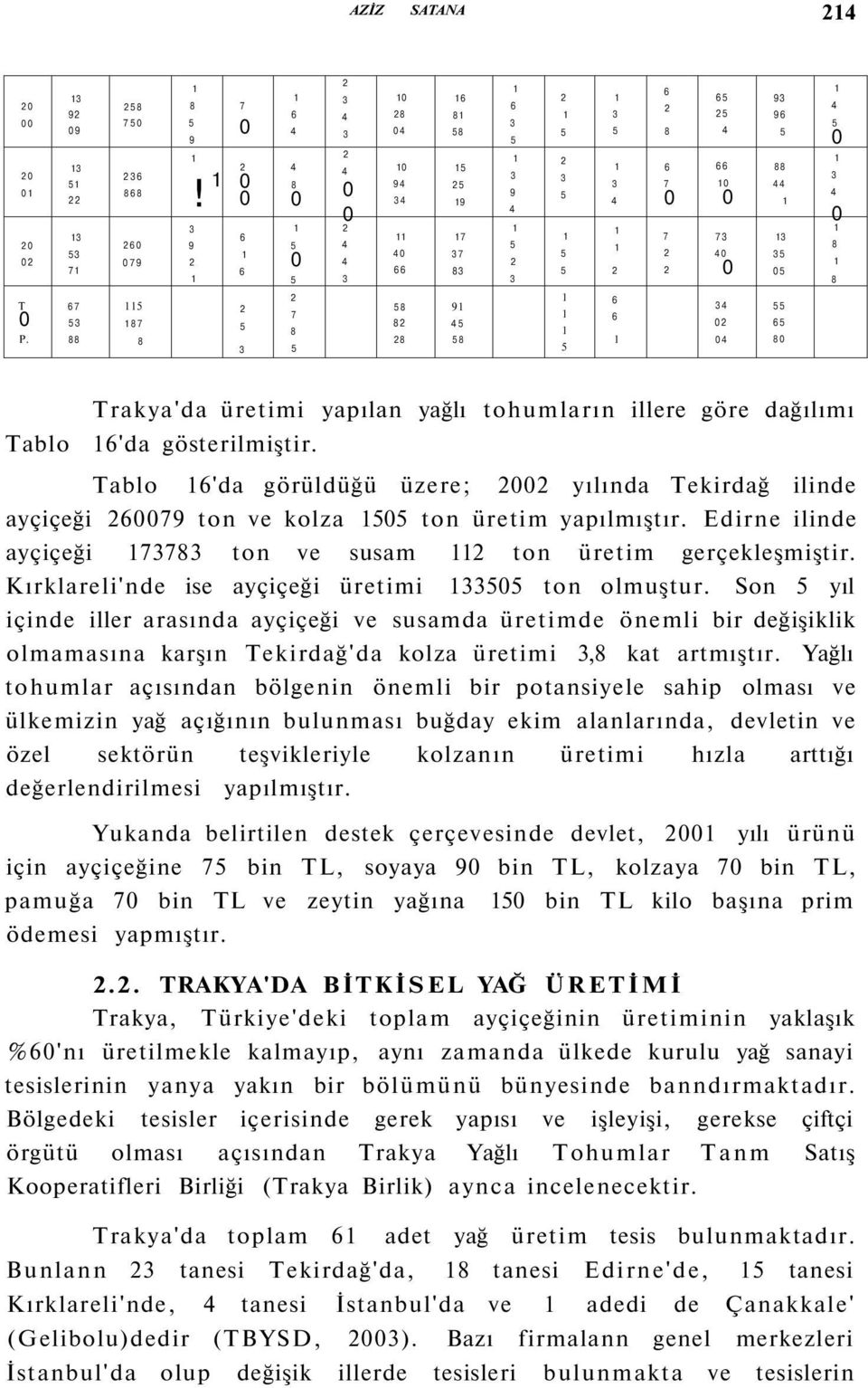 Tablo 6'da görüldüğü üzere; yılında Tekirdağ ilinde ayçiçeği 679 ton ve kolza ton üretim yapılmıştır. Edirne ilinde ayçiçeği 778 ton ve susam ton üretim gerçekleşmiştir.