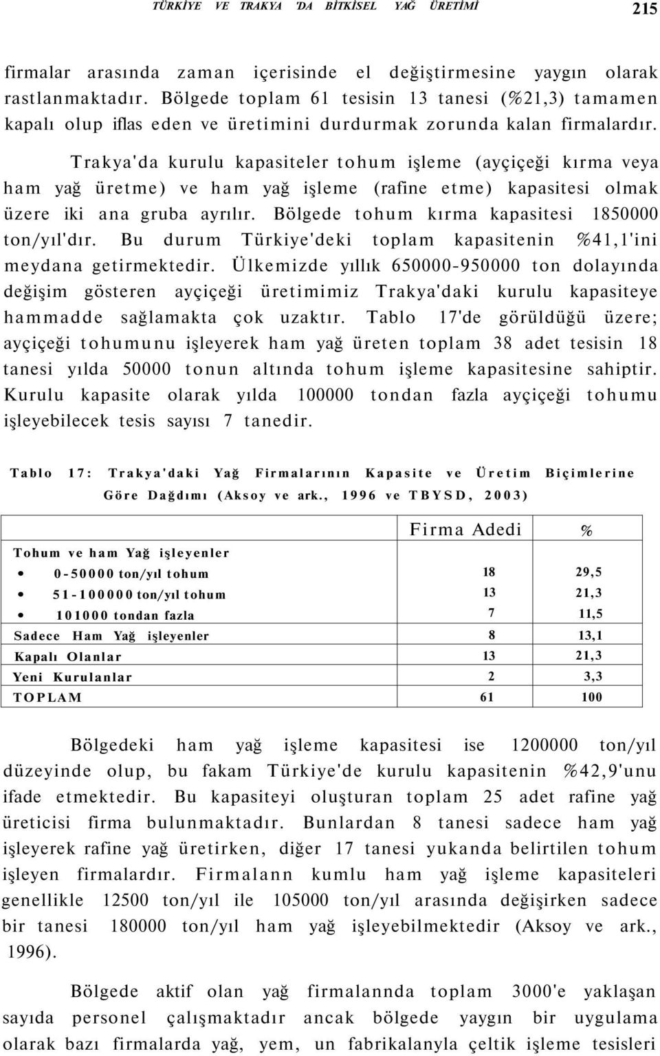 Trakya'da kurulu kapasiteler tohum işleme (ayçiçeği kırma veya ham yağ üretme) ve ham yağ işleme (rafine etme) kapasitesi olmak üzere iki ana gruba ayrılır.