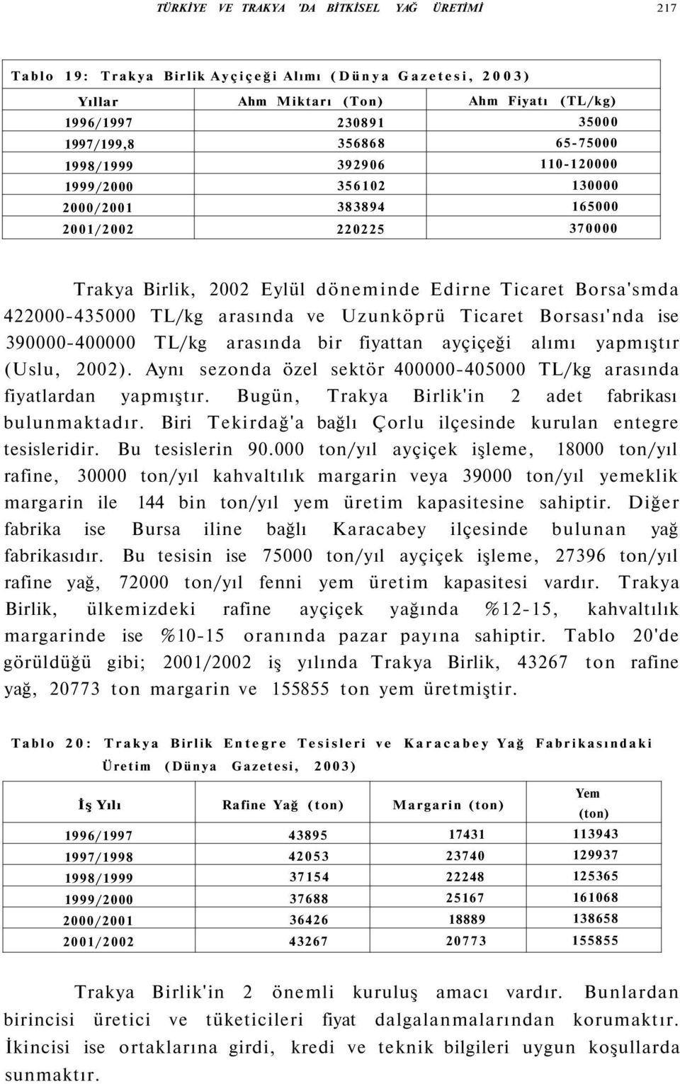 Aynı sezonda özel sektör - TL/kg arasında fiyatlardan yapmıştır. Bugün, Trakya Birlik'in adet fabrikası bulunmaktadır. Biri Tekirdağ'a bağlı Çorlu ilçesinde kurulan entegre tesisleridir.