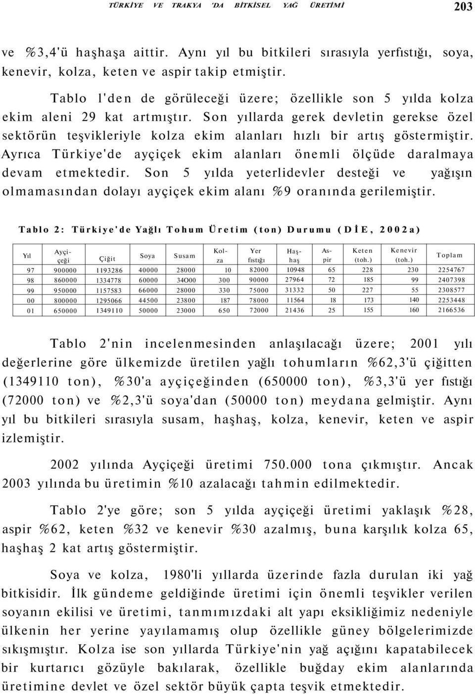 Ayrıca Türkiye'de ayçiçek ekim alanları önemli ölçüde daralmaya devam etmektedir. Son yılda yeterlidevler desteği ve yağışın olmamasından dolayı ayçiçek ekim alanı %9 oranında gerilemiştir.