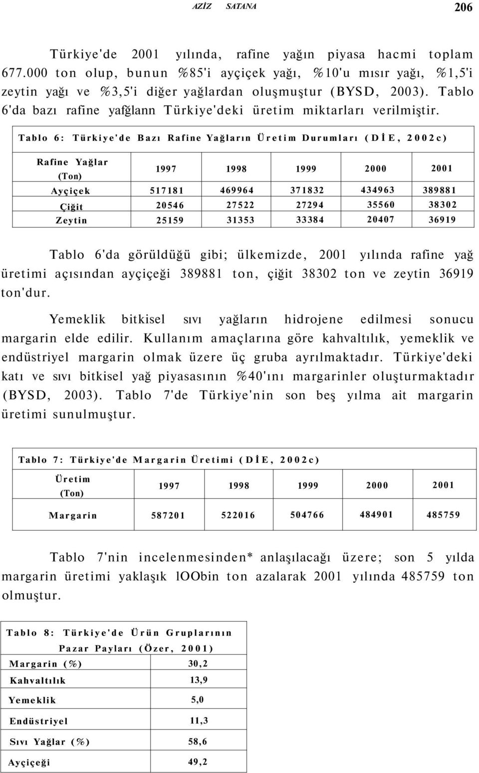 Tablo 6: Türkiye'de Bazı Rafine Yağların Üretim Durumları (DİE, c) Rafine Yağlar (Ton) 997 998 999 Ayçiçek 78 6996 78 96 8988 Çiğit 6 7 79 6 8 Zeytin 9 8 7 699 Tablo 6'da görüldüğü gibi; ülkemizde,