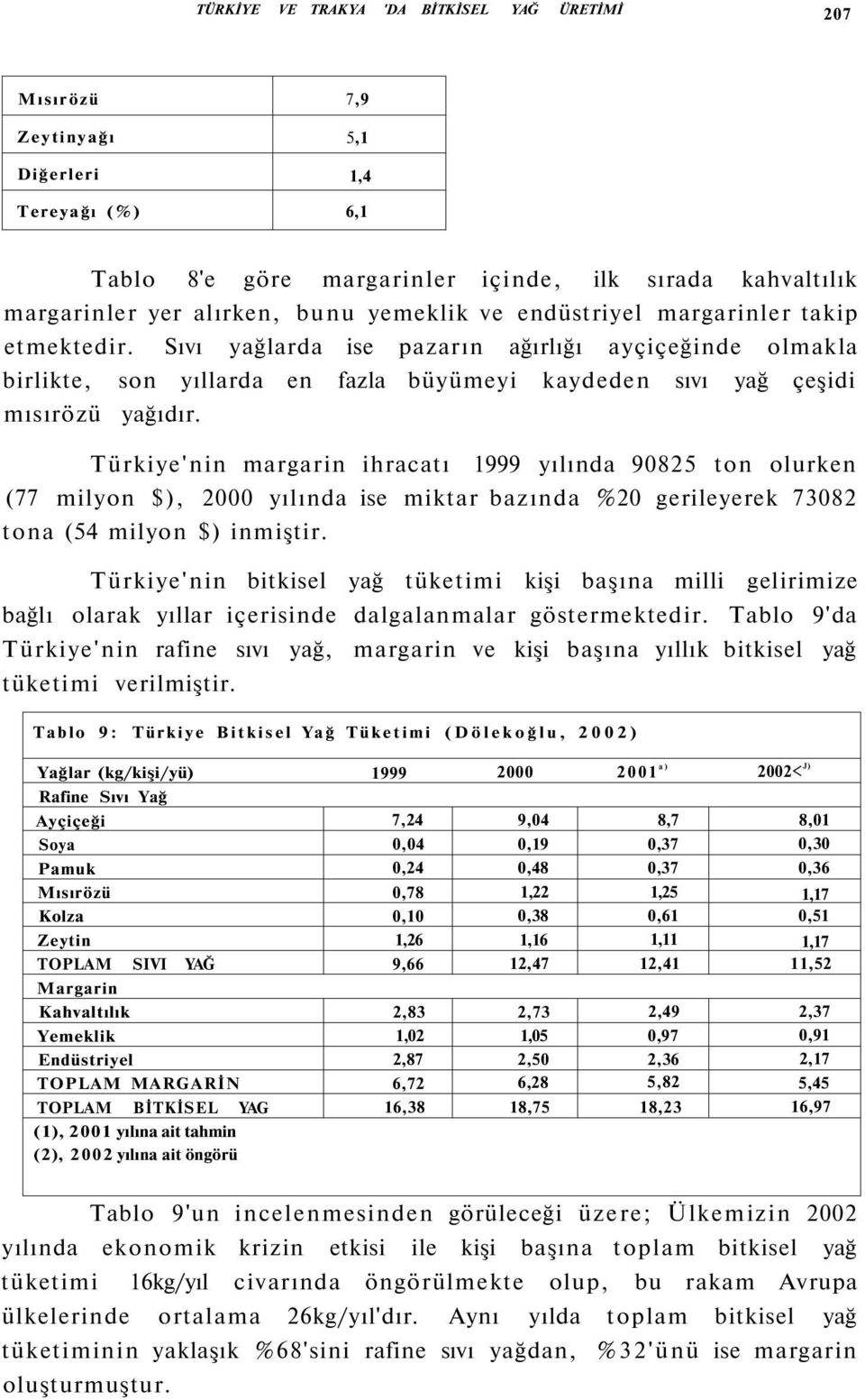 Türkiye'nin margarin ihracatı 999 yılında 98 ton olurken (77 milyon $), yılında ise miktar bazında % gerileyerek 78 tona ( milyon $) inmiştir.