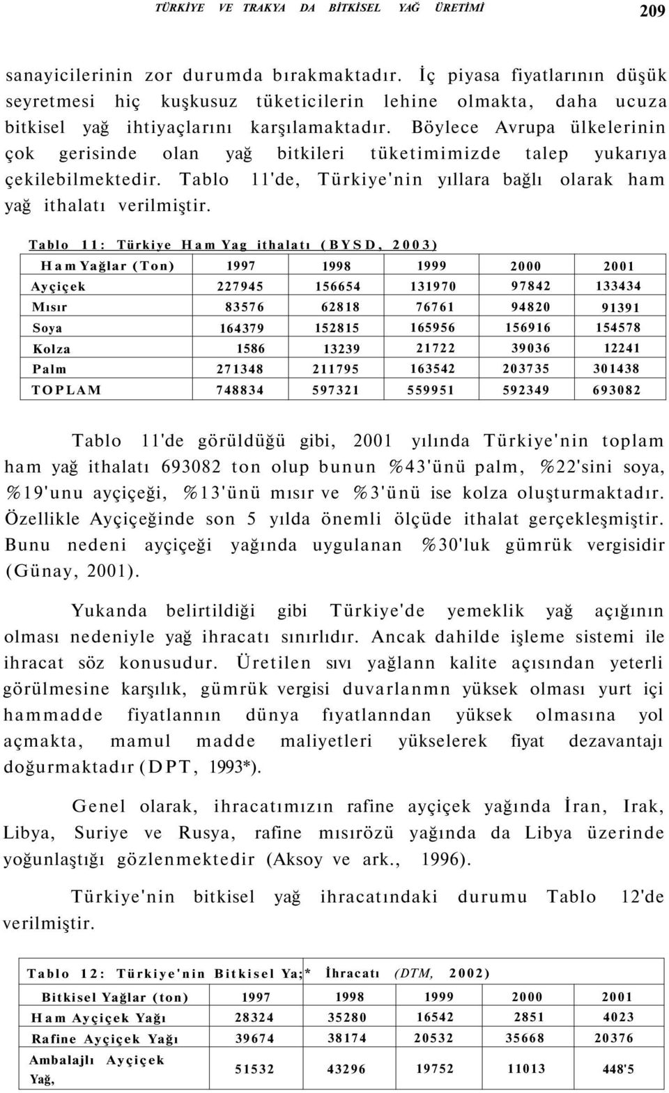 Böylece Avrupa ülkelerinin çok gerisinde olan yağ bitkileri tüketimimizde talep yukarıya çekilebilmektedir. Tablo 'de, Türkiye'nin yıllara bağlı olarak ham yağ ithalatı verilmiştir.