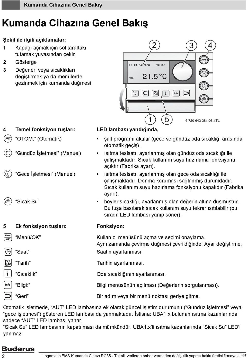 (Otomatik) şalt programı aktiftir (gece ve gündüz oda sıcaklığı arasında otomatik geçiş). Gündüz İşletmesi (Manuel) ısıtma tesisatı, ayarlanmış olan gündüz oda sıcaklığı ile çalışmaktadır.