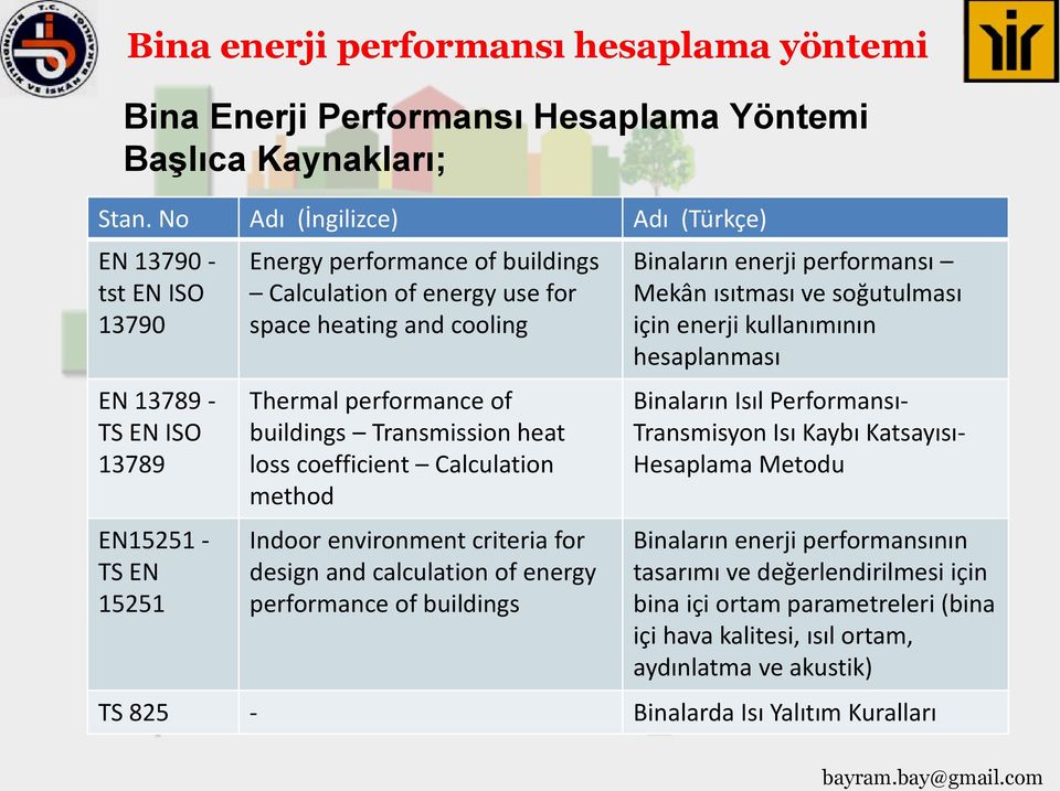 Thermal performance of buildings Transmission heat loss coefficient Calculation method Indoor environment criteria for design and calculation of energy performance of buildings Binaların enerji