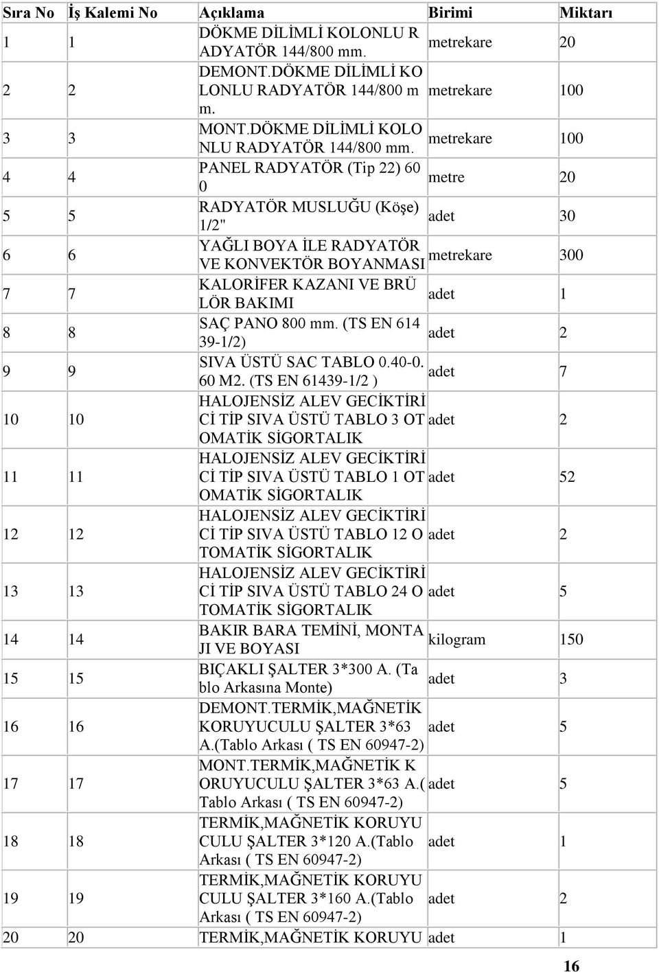 (TS EN 64 39-/2) 2 9 9 SIVA ÜSTÜ SAC TABLO 0.40-0. 60 M2.