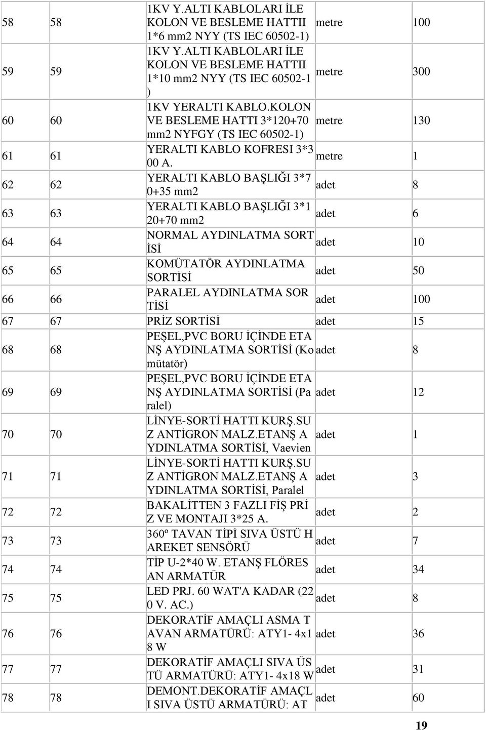 62 62 YERALTI KABLO BAŞLIĞI 3*7 0+35 mm2 8 63 63 YERALTI KABLO BAŞLIĞI 3* 20+70 mm2 6 64 64 NORMAL AYDINLATMA SORT İSİ 0 65 65 KOMÜTATÖR AYDINLATMA SORTİSİ 50 66 66 PARALEL AYDINLATMA SOR TİSİ 00 67