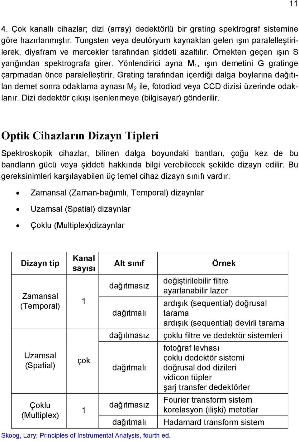 Yönlendirici ayna M 1, ışın demetini G gratinge çarpmadan önce paralelleştirir.