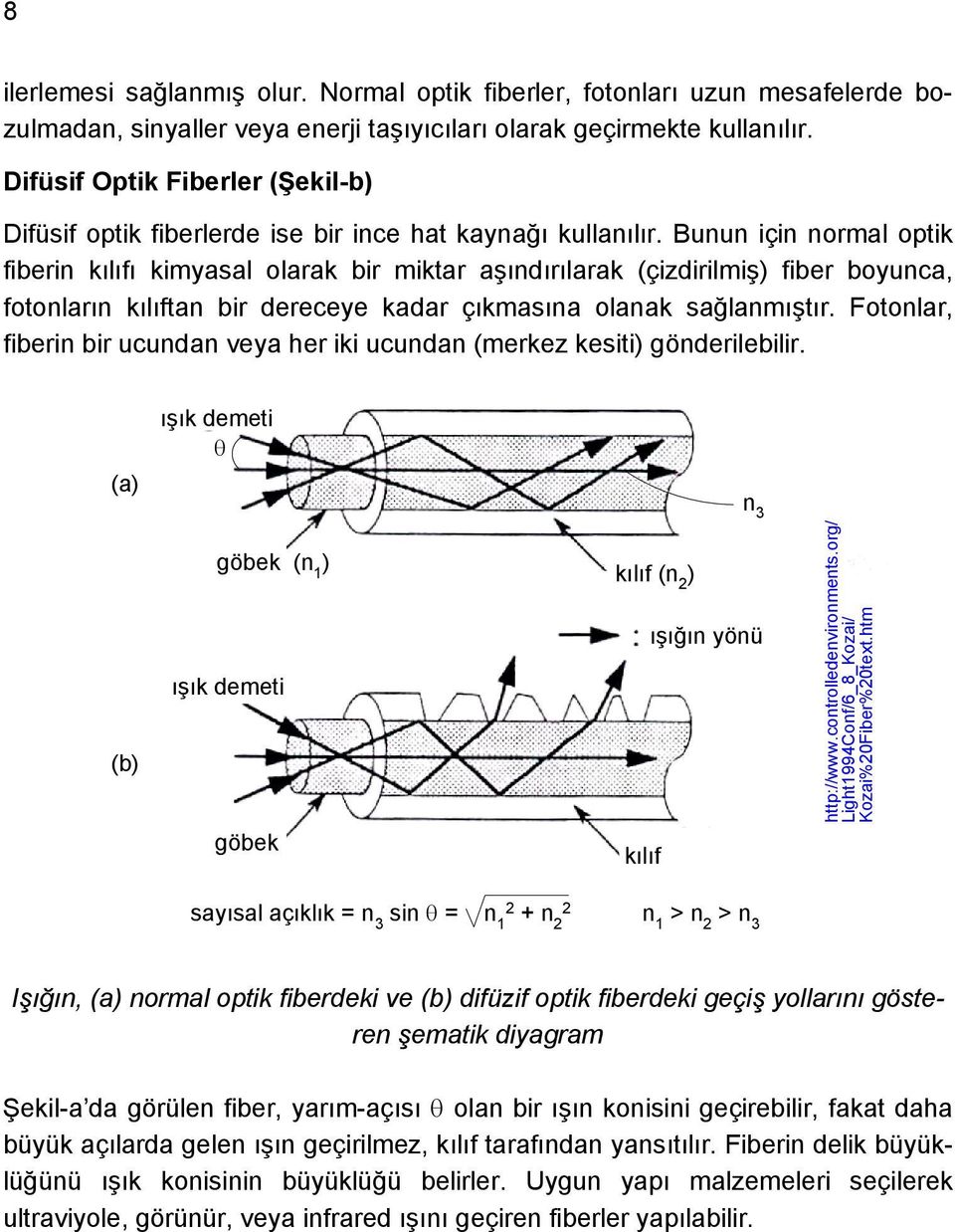 Bunun için normal optik fiberin kılıfı kimyasal olarak bir miktar aşındırılarak (çizdirilmiş) fiber boyunca, fotonların kılıftan bir dereceye kadar çıkmasına olanak sağlanmıştır.