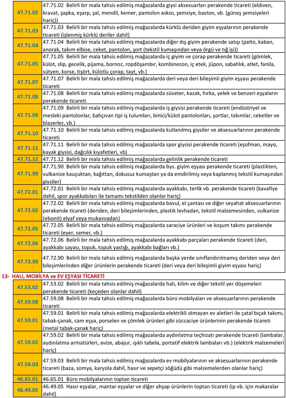 71.04 anorak, takım elbise, ceket, pantolon, şort (tekstil kumaşından veya örgü ve tığ işi)) 47.71.05 Belirli bir mala tahsis edilmiş mağazalarda iç giyim ve çorap perakende ticareti (gömlek, 47.71.05 külot, slip, gecelik, pijama, bornoz, ropdöşambır, kombinezon, iç etek, jüpon, sabahlık, atlet, fanila, sütyen, korse, tişört, külotlu çorap, tayt, vb.