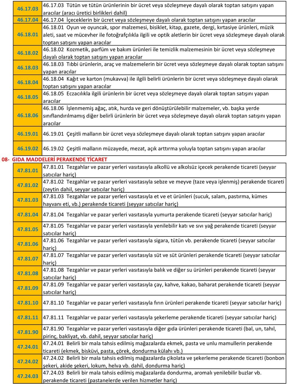 18.02 46.18.02 Kozmetik, parfüm ve bakım ürünleri ile temizlik malzemesinin bir ücret veya sözleşmeye dayalı olarak toptan satışını yapan aracılar 46.18.03 46.18.03 Tıbbi ürünlerin, araç ve malzemelerin bir ücret veya sözleşmeye dayalı olarak toptan satışını yapan aracılar 46.