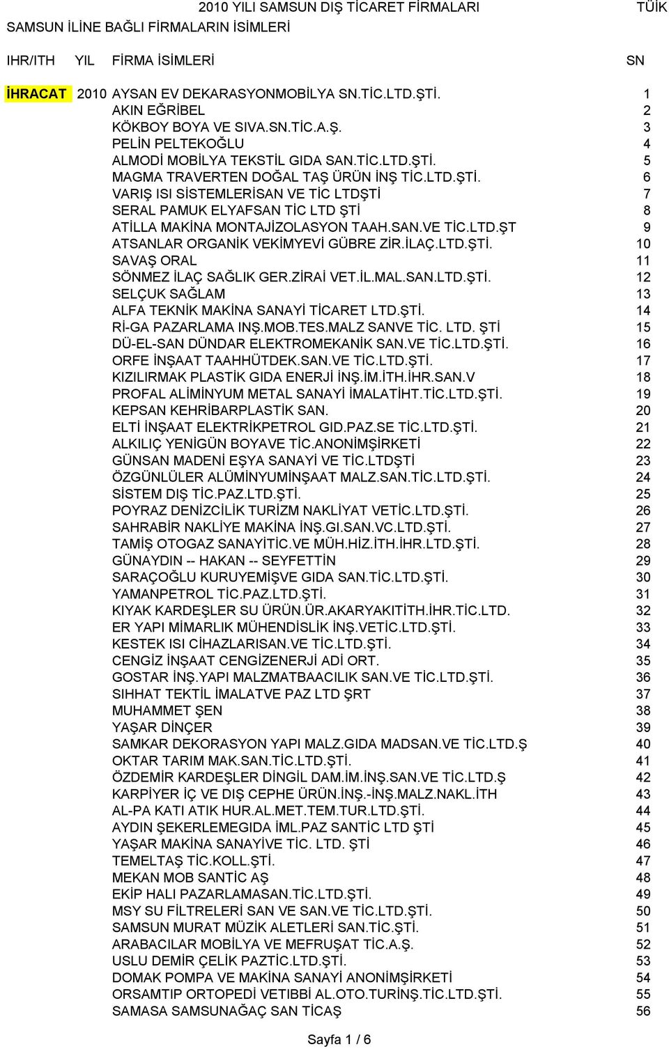 İLAÇ.LTD.ŞTİ. 10 SAVAŞ ORAL 11 SÖNMEZ İLAÇ SAĞLIK GER.ZİRAİ VET.İL.MAL.SAN.LTD.ŞTİ. 12 SELÇUK SAĞLAM 13 ALFA TEKNİK MAKİNA SANAYİ TİCARET LTD.ŞTİ. 14 Rİ-GA PAZARLAMA INŞ.MOB.TES.MALZ SANVE TİC. LTD. ŞTİ 15 DÜ-EL-SAN DÜNDAR ELEKTROMEKANİK SAN.