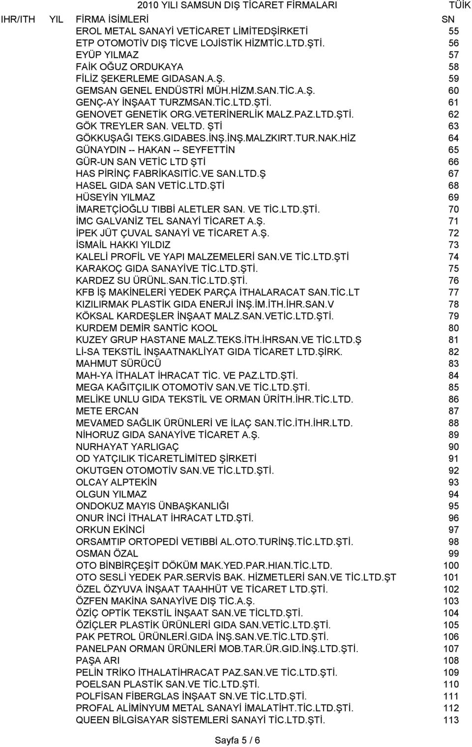 HİZ 64 GÜNAYDIN -- HAKAN -- SEYFETTİN 65 GÜR-UN SAN VETİC LTD ŞTİ 66 HAS PİRİNÇ FABRİKASITİC.VE SAN.LTD.Ş 67 HASEL GIDA SAN VETİC.LTD.ŞTİ 68 HÜSEYİN YILMAZ 69 İMARETÇİOĞLU TIBBİ ALETLER SAN. VE TİC.