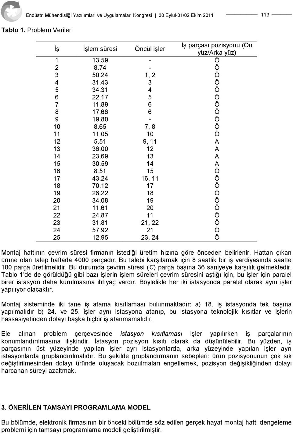 87 11 Ö 23 31.81 21, 22 Ö 24 57.92 21 Ö 25 12.95 23, 24 Ö Montaj hattının çevrim süresi firmanın istediği üretim hızına göre önceden belirlenir. Hattan çıkan ürüne olan talep haftada 4000 parçadır.