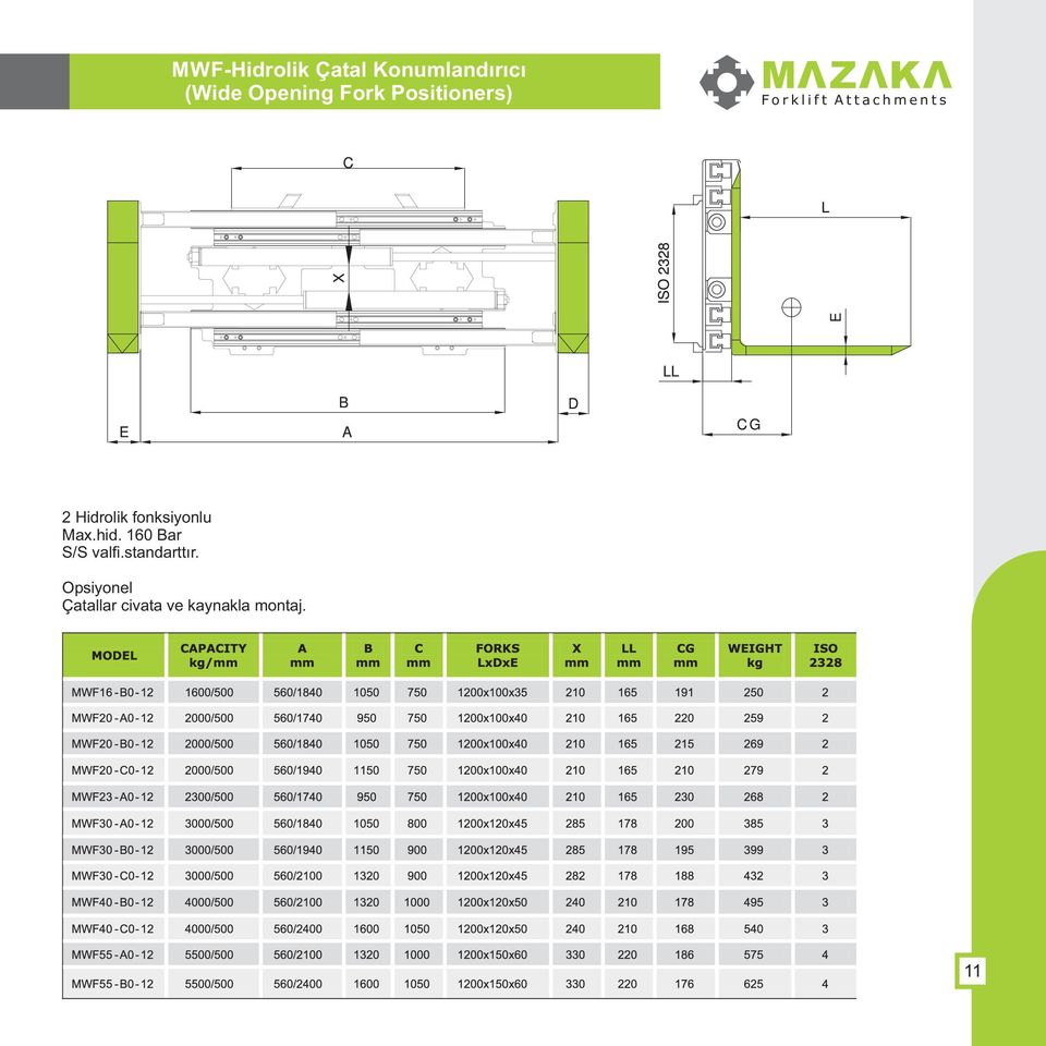 Max.h d. 160 Bar S/S valfi.standarttır.