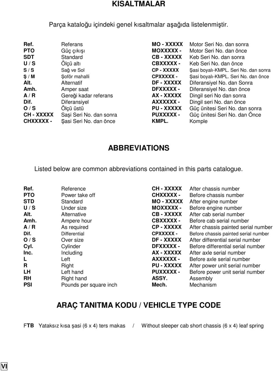 Seri No. dan önce Alt. Alternatif DF - XXXXX Diferansiyel No. dan Sonra Amh. Amper saat DFXXXXX - Diferansiyel No. dan önce A / R Gereği kadar referans AX - XXXXX Dingil seri No dan sonra Dif.