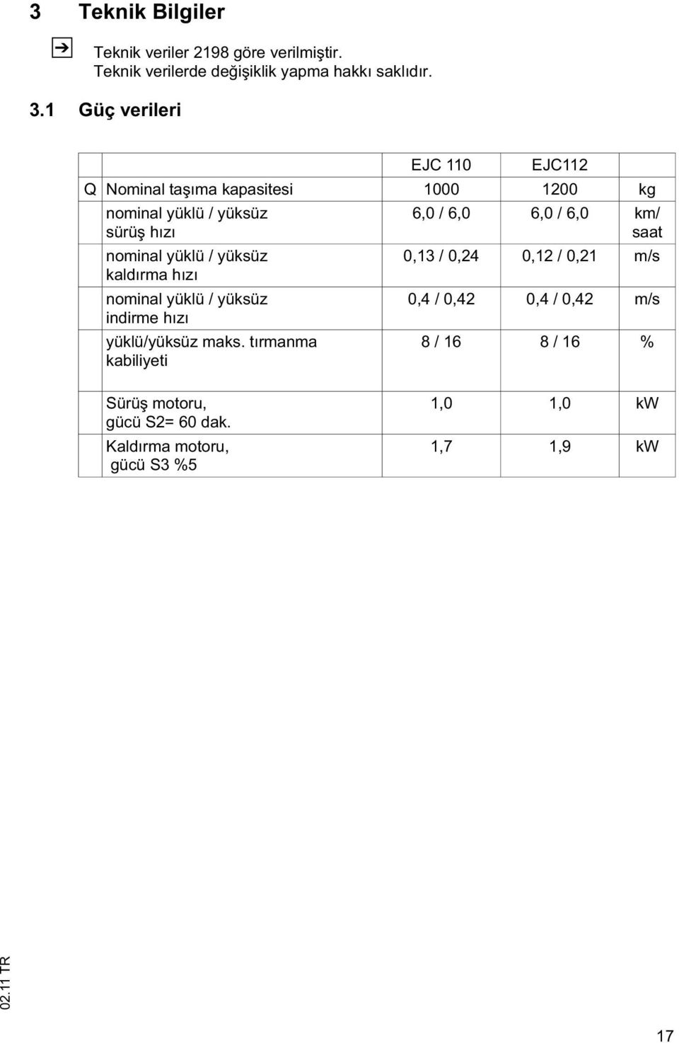 kaldırma hızı nominal yüklü / yüksüz indirme hızı yüklü/yüksüz maks.