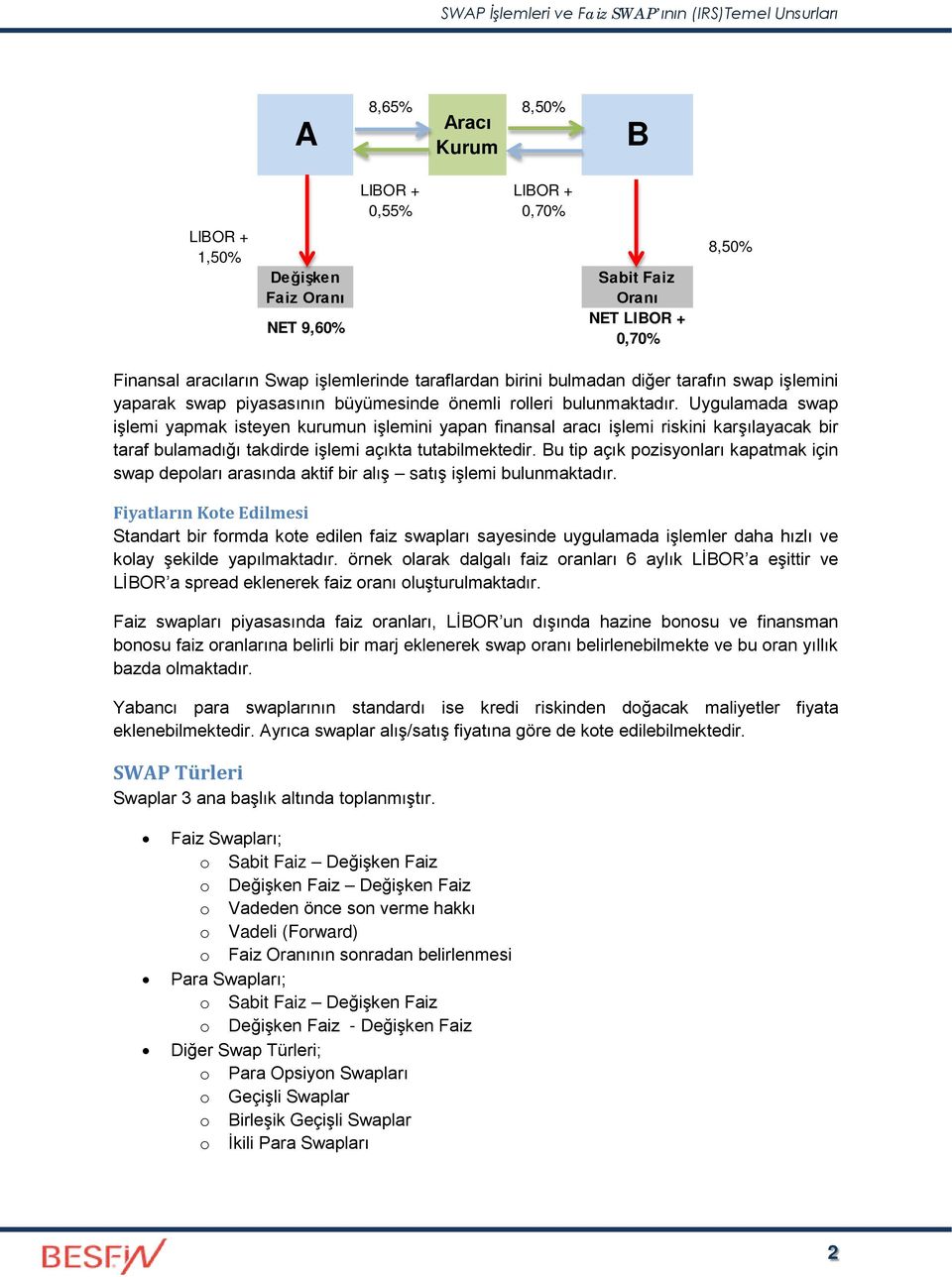 Uygulamada swap işlemi yapmak isteyen kurumun işlemini yapan finansal aracı işlemi riskini karşılayacak bir taraf bulamadığı takdirde işlemi açıkta tutabilmektedir.