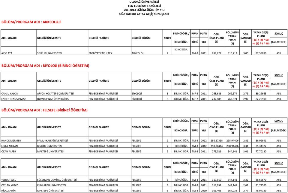60) + ( / 4 * 40) CANSU YALÇIN AFYON KOCATEPE ÜNİVERSİTESİ FEN-EDEBİYAT FAKÜLTESİ BİYOLOJİ 3 BİRİNCİ MF-2 2011 268,686 262,574 2,79 89,29663 ASIL ENDER DENİZ ASMAZ DUMLUPINAR ÜNİVERSİTESİ