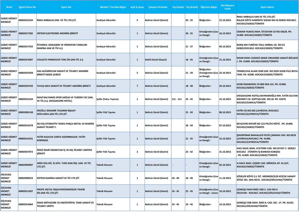 00002917593 İSTANBUL GENLEŞME VE HİDROFOR TANKLARI MAKİNA SAN VE TİV A.Ş Sevkiyat Görevlisi 1 Belirsiz Süreli (Daimi) 21-37 09.10.2015 BARIŞ MH.TUBİTAK YOLU ANİBAL CD. NO:23 GEBZE/KOCAELİ.
