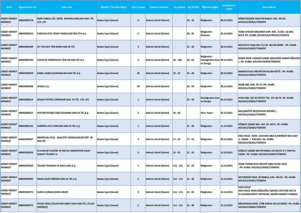 00002906389 AY-TEK DAY TÜR MAM SAN.VE TİC. Beden İşçisi (Genel) 4 Belirsiz Süreli (Daimi) 21-40 08.10.2015 MUSTAFA PAŞA MH 712 SK NO:28 GEBZE. PK: 41400. 00002906704 COLGATE PARMOLİVE TEM.ÜR.SAN.TİC A.