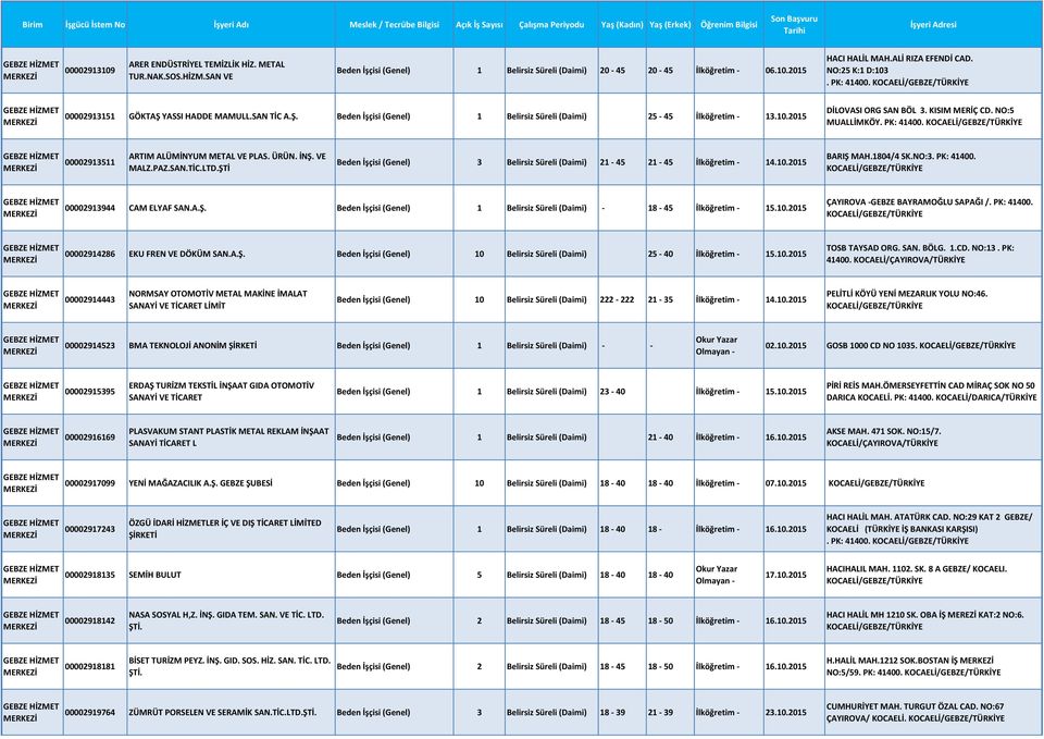 00002913511 ARTIM ALÜMİNYUM METAL VE PLAS. ÜRÜN. İNŞ. VE MALZ.PAZ.SAN.TİC.LTD.ŞTİ Beden İşçisi (Genel) 3 Belirsiz Süreli (Daimi) 21-45 21-45 14.10.2015 BARIŞ MAH.1804/4 SK.NO:3. PK: 41400.