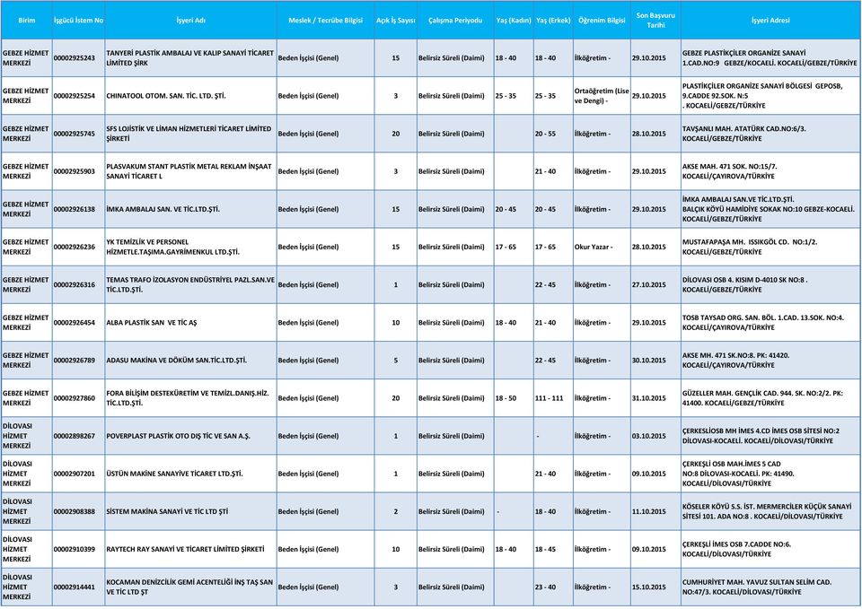 N:5. 00002925745 SFS LOJİSTİK VE LİMAN LERİ TİCARET LİMİTED Beden İşçisi (Genel) 20 Belirsiz Süreli (Daimi) 20-55 28.10.2015 TAVŞANLI MAH. ATATÜRK CAD.NO:6/3.