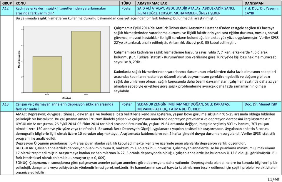 Çalışmamız Eylül 2014 de Atatürk Üniversitesi Araştırma Hastanesi nden rastgele seçilen 83 hastaya sağlık hizmetlerinden yararlanma durumu ve ilişkili faktörlerin yanı sıra eğitim durumu, meslek,