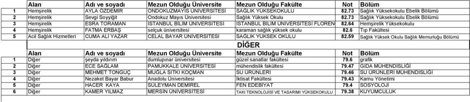 64 NİGHTİNGALE Hemşirelik HASTANESİ Yüksekokulu HEMŞİRELİK YÜKSEKOKULU 4 Hemşirelik FATMA ERBAŞ selçuk üniversitesi karaman sağlık yüksek okulu 82.