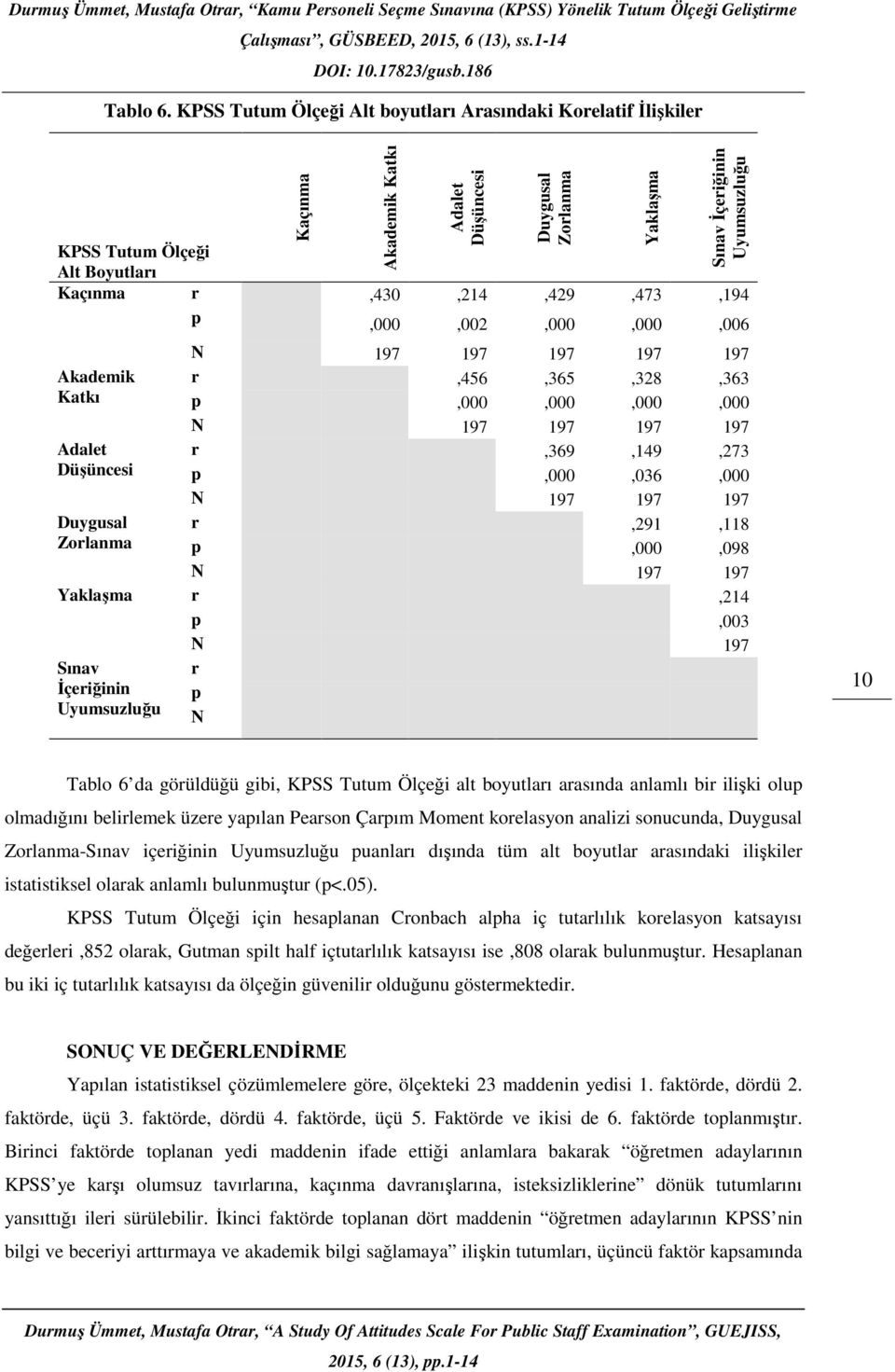 r,430,214,429,473,194 p,000,002,000,000,006 N 197 197 197 197 197 Akademik r,456,365,328,363 Katkı p,000,000,000,000 N 197 197 197 197 Adalet r,369,149,273 Düşüncesi p,000,036,000 N 197 197 197