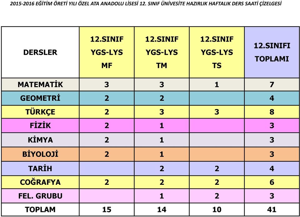 SINIF YGS-LYS TM 12.SINIF YGS-LYS TS 12.