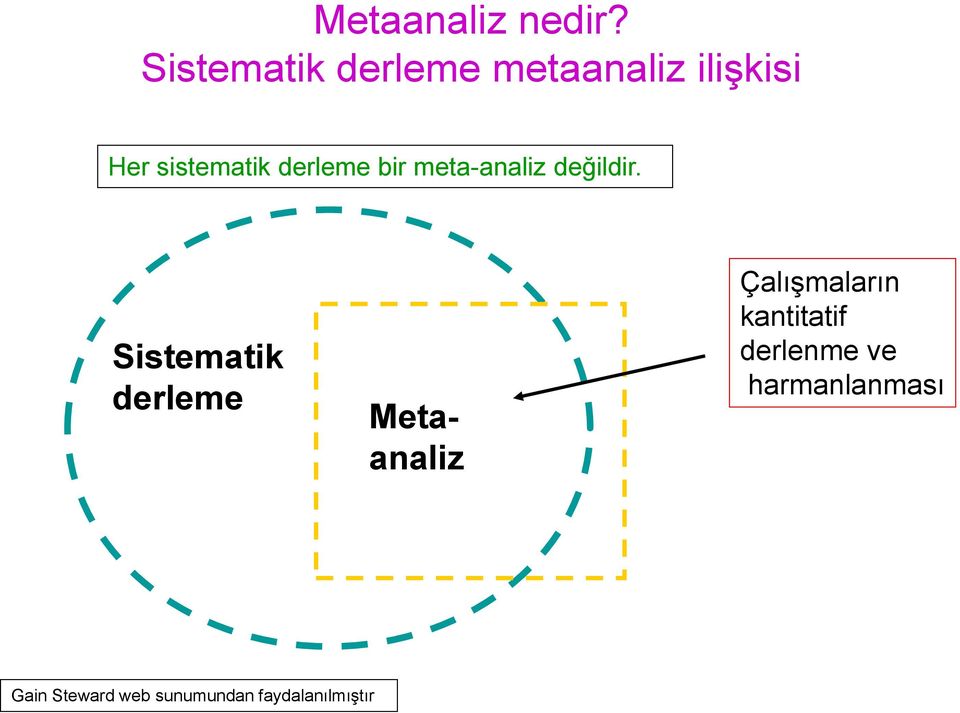 derleme bir meta-analiz değildir.