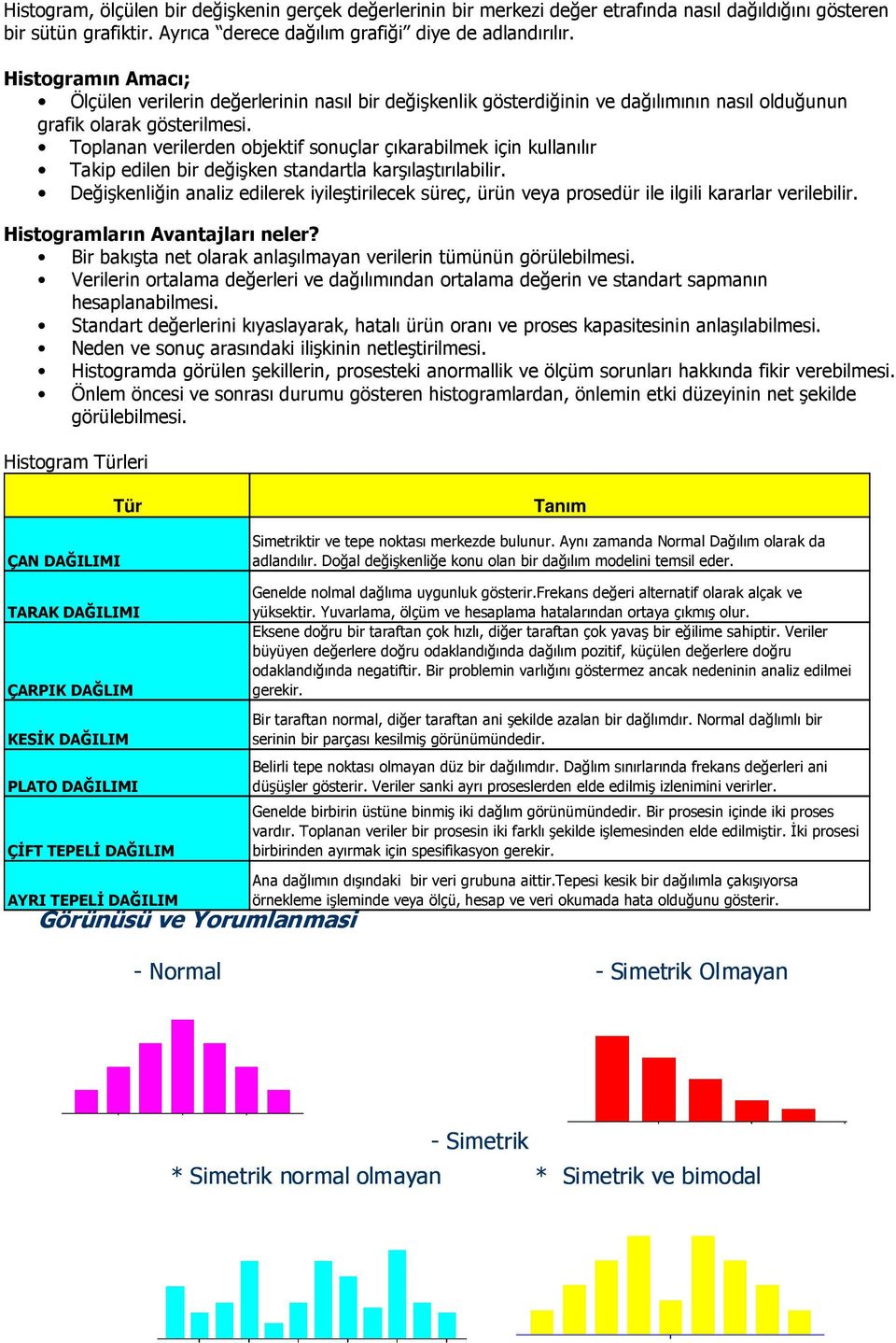 Toplanan verilerden objektif sonuçlar çıkarabilmek için kullanılır Takip edilen bir değişken standartla karşılaştırılabilir.