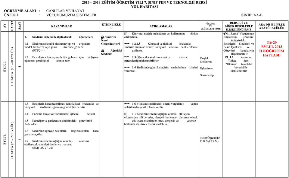 2 Besinlerin vücuda yararlı hâle gelmesi için değişime uğraması gerektiğini tahmin eder. ETKİNLİKLE R Sindirim Nasıl Gerçekleşiyor? Ağızdaki Sindirim [!