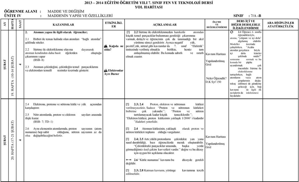 3 Atomun çekirdeğini, çekirdeğin temel parçacıklarını ve elektronları temsilî resimler üzerinde gösterir. ETKİNLİKL ER Kağıda ne oldu? Elektronlar Ayrı Durur [!] 2.